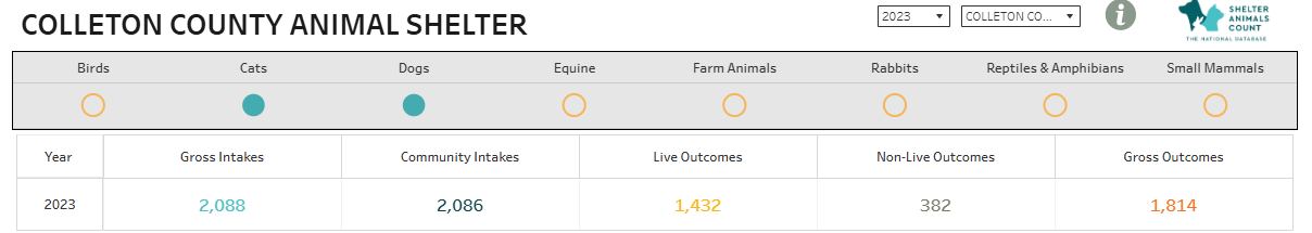 2023 Shelter Data Chart