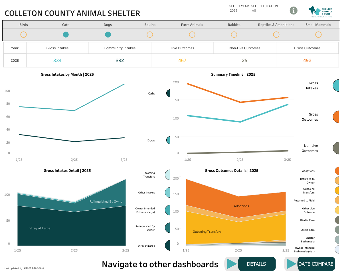 2025 Shelter Data thru March